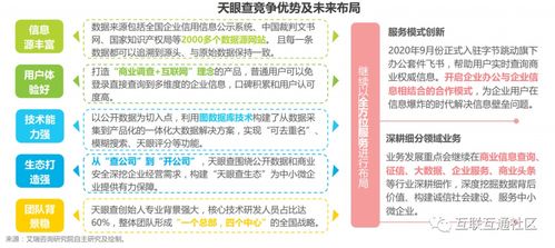 洞悉商業(yè)脈動(dòng) 中國(guó)商業(yè)查詢典型廠商案例與商務(wù)信息咨詢價(jià)值