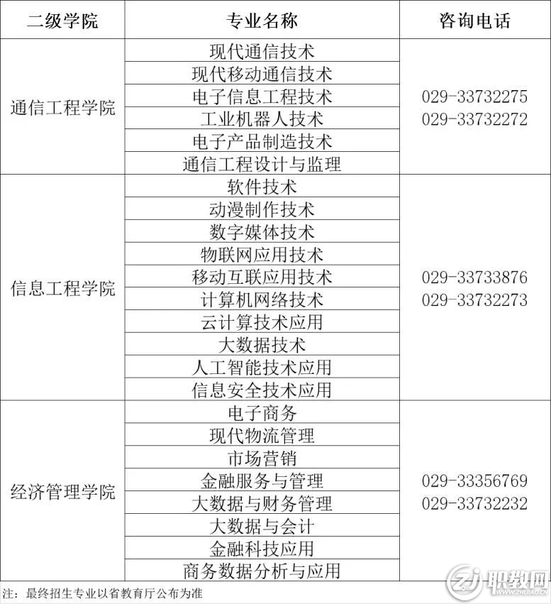 陜西郵電職業(yè)技術(shù)學(xué)院2022年分類考試招生報(bào)考流程詳解